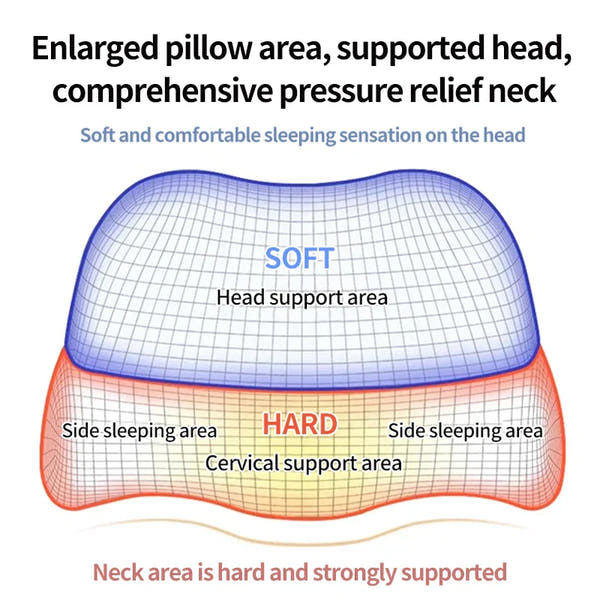 Ergonomic Memory Foam Cervical Pillow Orthopedic Contour Grey